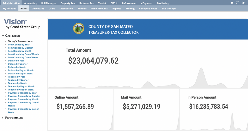 San Mateo County, CA Goes Live with TaxSys® Pittsburgh, PA Grant